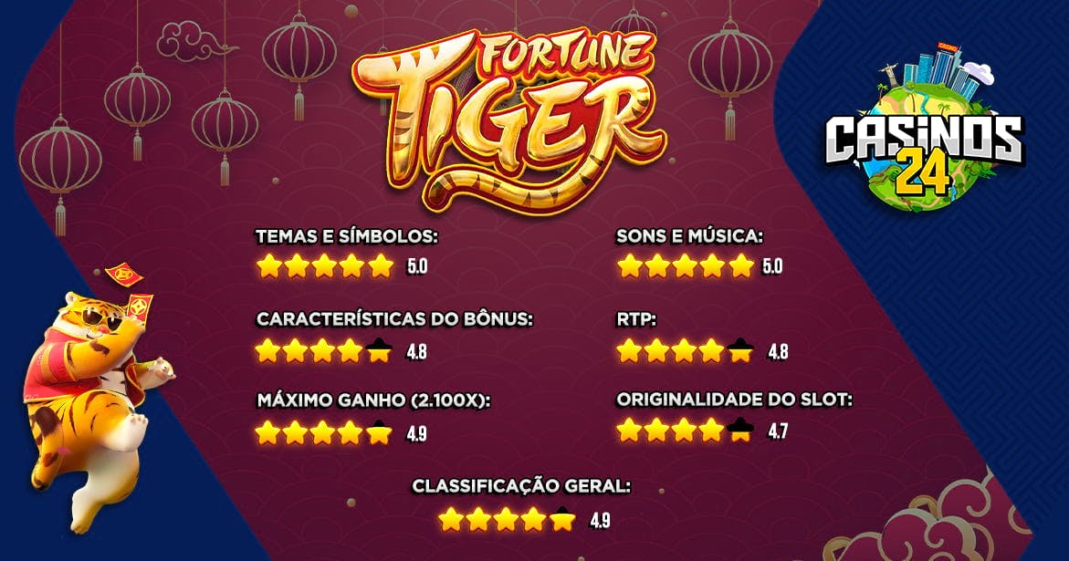 Guia completo para jogar Fortune Tiger Slot - SpaceMoney